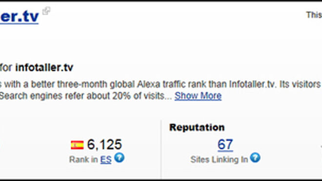 Infotaller alcanza 40.000 visitantes exclusivos en el inicio de 2012