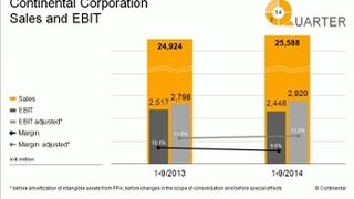 Continental prevé en 2014 una cifra de negocio de unos 34.500 millones