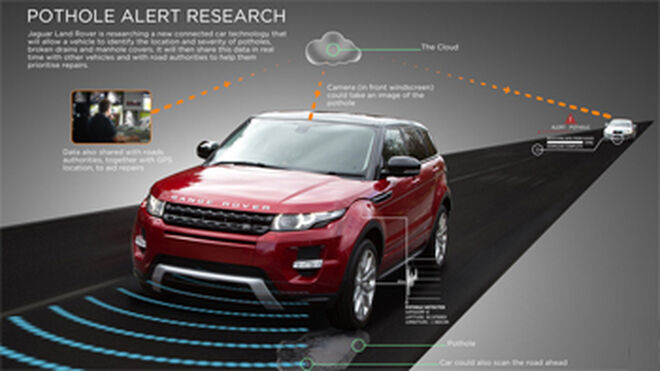 Jaguar Land Rover desarrolla un detector de baches en la nube
