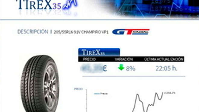 Tirex35 alcanza el 18% del total de transacciones online de Tiresur en su primera semana