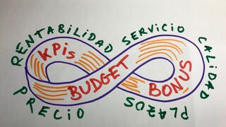 Proveedores de servicio interno: Presupuestos y KPI's