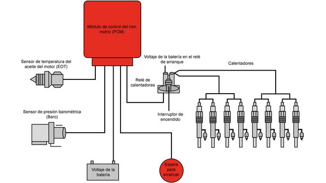 Módulo de control del calentador: qué es y cómo sustituirlo