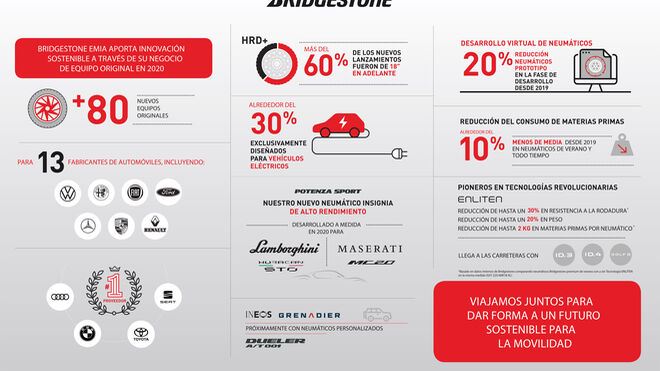 La presencia de Bridgestone en OE: 80 equipamientos para 30 modelos de 13 marcas