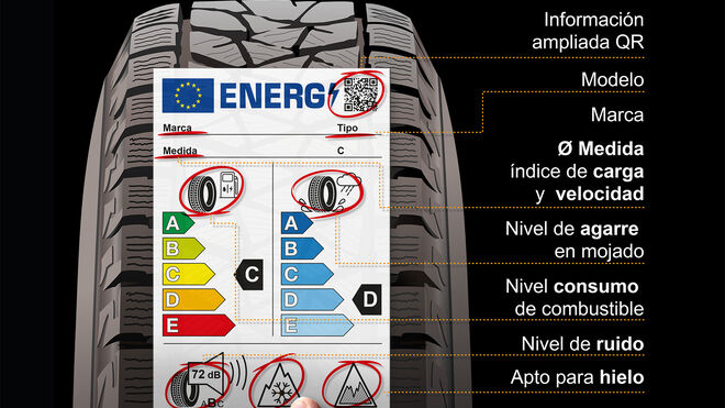 Confortauto descifra las claves del nuevo etiquetado europeo de neumáticos