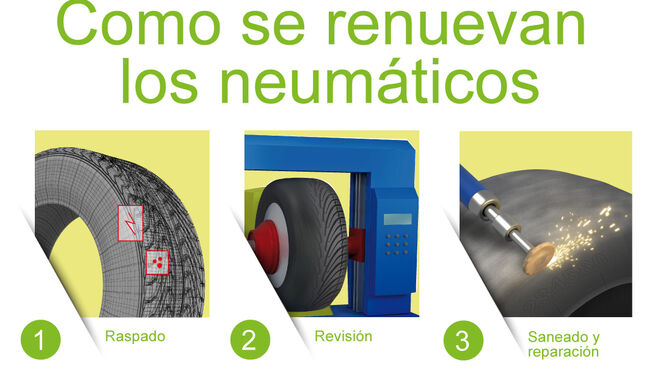 Estos son los 6 pasos en la renovación de un neumático