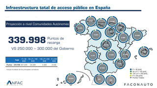 Así es el mapa de 340.000 puntos de recarga públicos que proponen Anfac y Faconauto