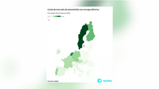 La cuota de mercado de eléctricos en los países de la UE depende de su PIB per cápita
