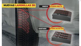 Pirelli presenta Cinturato Winter 2, que mejora el agarre en nieve durante más tiempo