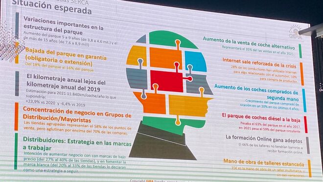 Así se presenta la posventa de 2022, según Fernando López, CEO de Gipa