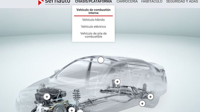 Sernauto crea un mapa interactivo de los componentes de un vehículo