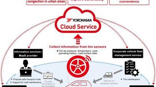 Yokohama desarrolla un sensor capaz de monitorizar el desgaste de los neumáticos