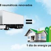 El ahorro energético de los neumáticos recauchutados de camión abastecería a 482 hogares al día