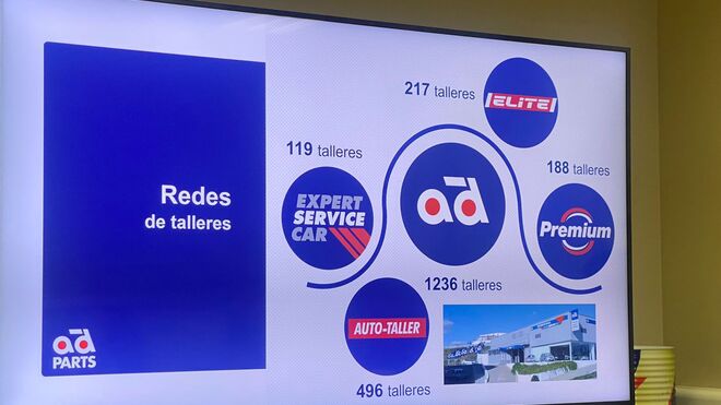 La red AD Expert Service Car ya cuenta con 119 talleres