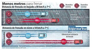 Los talleres de Zaragoza resuelven las dudas habituales sobre neumáticos de invierno