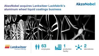 AkzoNobel adquiere el negocio de recubrimientos líquidos para llantas de aluminio de Lankwitzer Lackfabrik