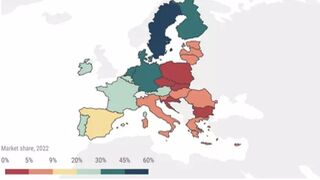 El nivel de renta lastra la penetración del coche eléctrico en la mayoría de la UE
