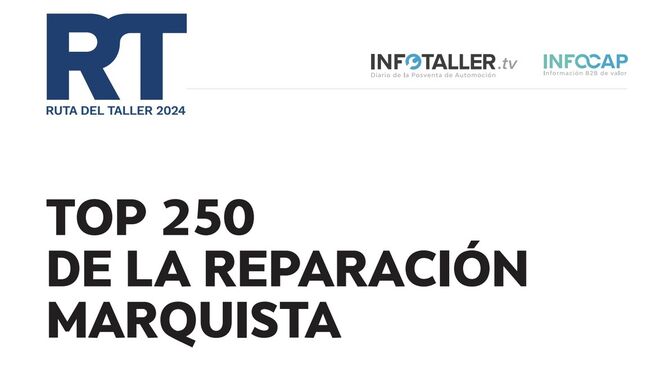 Ruta Taller 2024: Top 250 de la reparación marquista