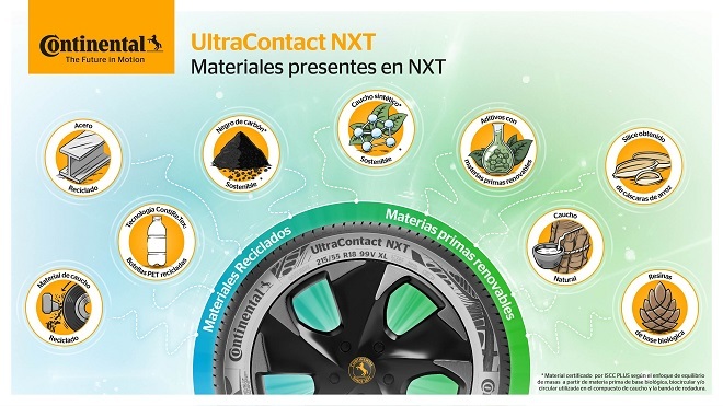 Continental UltraContact NXT logra el Oro en los Premios Internacionales de Diseño