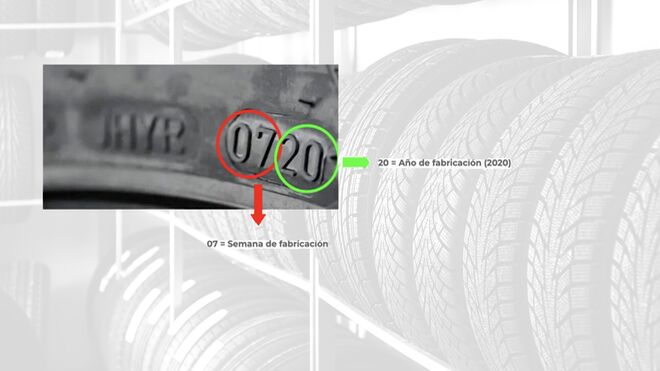 Afane desmiente el mito de la caducidad de los neumáticos y comparte consejos para su mantenimiento