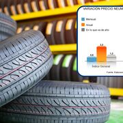El precio de los neumáticos mantiene su tendencia a la baja por décimotercer mes consecutivo