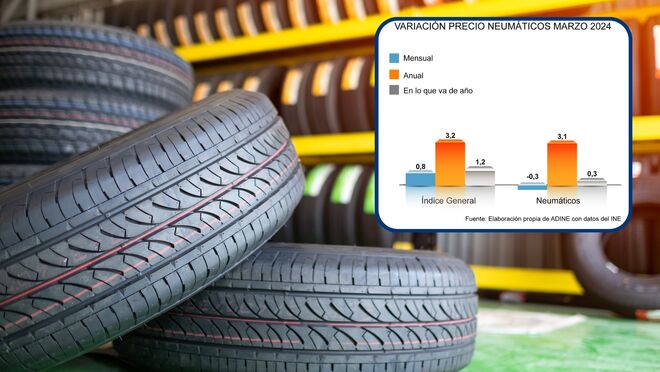 El precio de los neumáticos mantiene su tendencia a la baja por décimotercer mes consecutivo