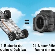 Así se utilizan los neumáticos fuera de uso para fabricar baterías de litio para eléctricos