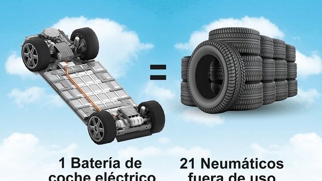 Así se utilizan los neumáticos fuera de uso para fabricar baterías de litio para eléctricos