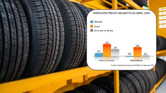 El precio de los neumáticos cayó en abril el 2,5% y acumula 14 meses de bajadas